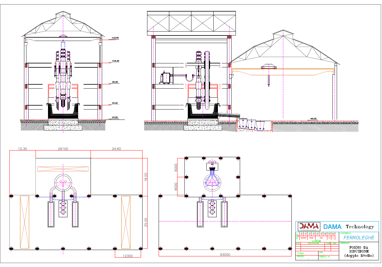Il brevetto internazionale Ferro/Cromo DAMA Technology e l’innovazione di processo per la produzione industriale immagine