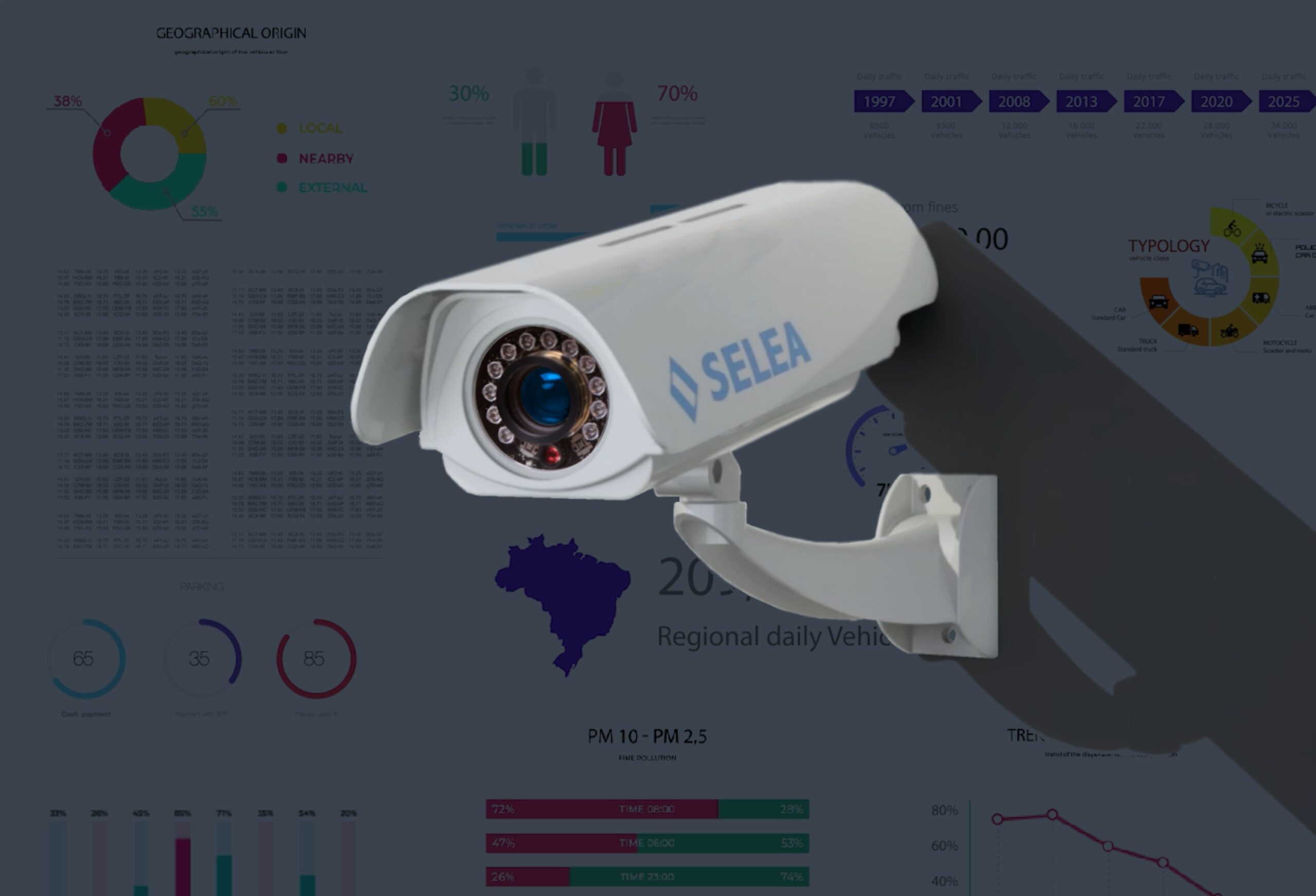 Selea Srl: telecamere intelligenti Made in Italy per la sicurezza urbana integrata Immagine